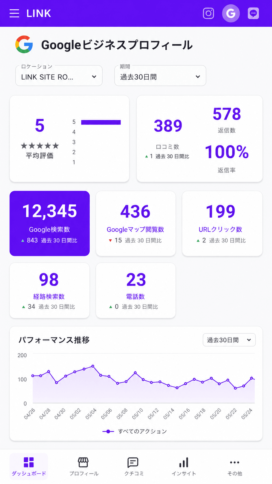 LINK管理画面のダッシュボード